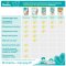 Подгузники «Pampers» New Baby Dry, 3-6 кг, 2 размер, 27 шт.