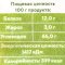 Крупа пшено «Эколайн» «Green» 800 г.