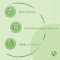 Синтетическое моющее средство «Synergetic» для белья, 5 л.