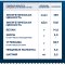 Макаронные изделия «Barilla» стеллине, 450 г